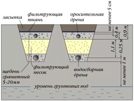 Thiết kế trường lọc