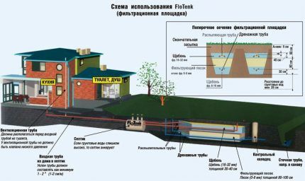 Épaisseur de la couche filtrante