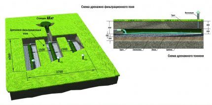 Diagram of the filtration field 4 m x 3.75 m