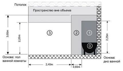 EPS location