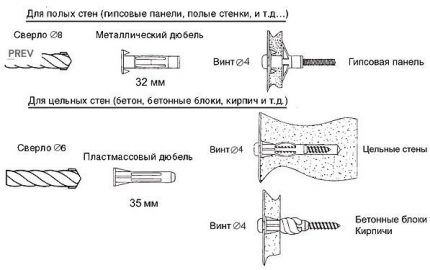 Tvirtinimo detalių naudojimo schema