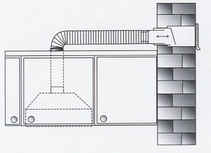 Ventilation duct for hood