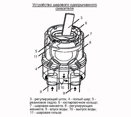 Cách tự sửa vòi bếp