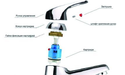 Disenyo ng isang single-lever cartridge mixer 