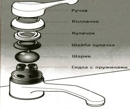 Bumbu maisītāja diagramma