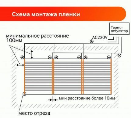 Schemat układania folii IR