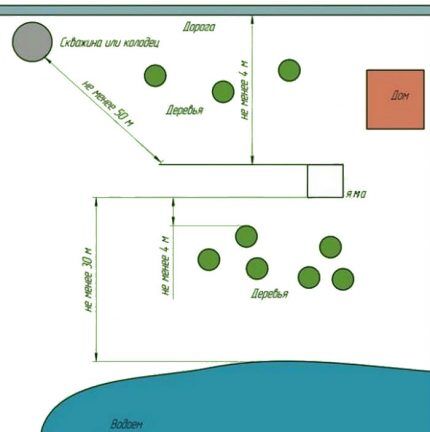 Site layout