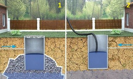 Types of drainage pits