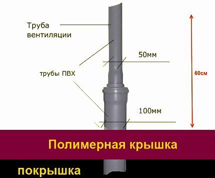 Ventilation output