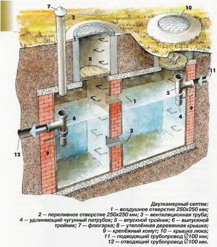 fosse de drainage à deux chambres