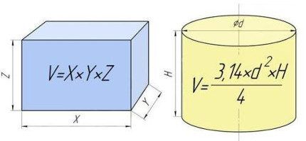 Calculation of the volume of the drain pit