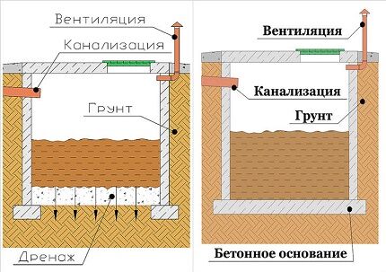 Schemes and options for installing drain pits