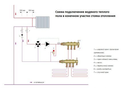 Connection diagram of the heated floor circuit to central heating