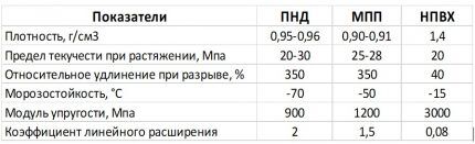 Pipe characteristics