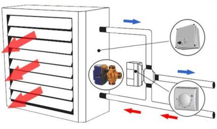 Ohřívač vodního ventilátoru