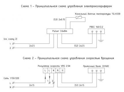 Varmestyrings- og tilslutningsdiagrammer