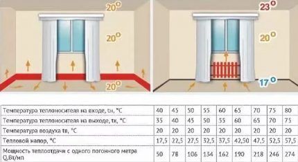 Advantages of installing baseboard heating radiators