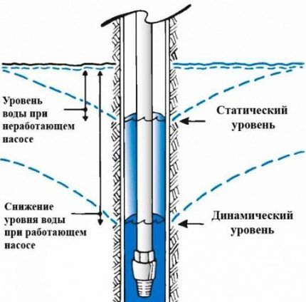 Дебит на кладенеца