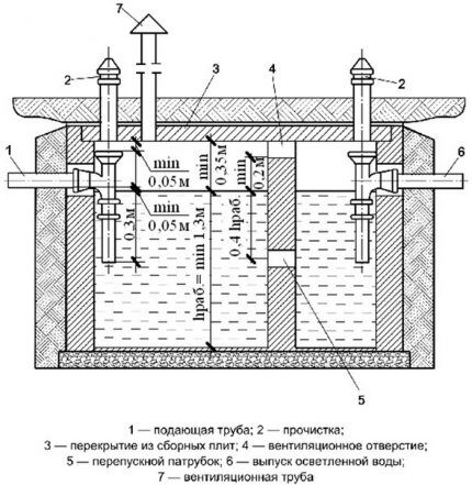 Construcción de una fosa séptica de hormigón.