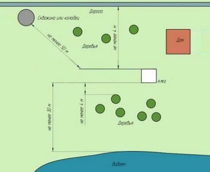 Plan du site