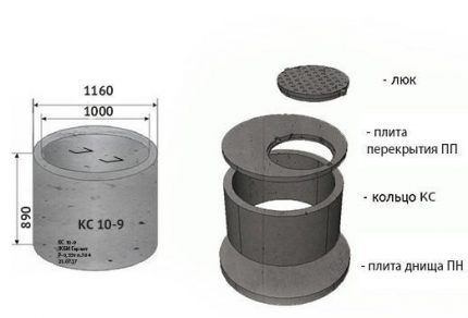 Options for reinforced concrete rings