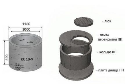 Opciones para anillos de hormigón armado.