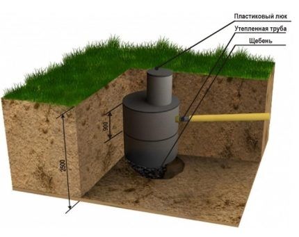 Pipe connection