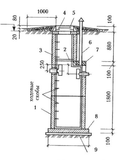 Schéma de puisard avec dimensions