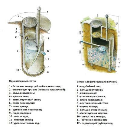 Comparative diagram