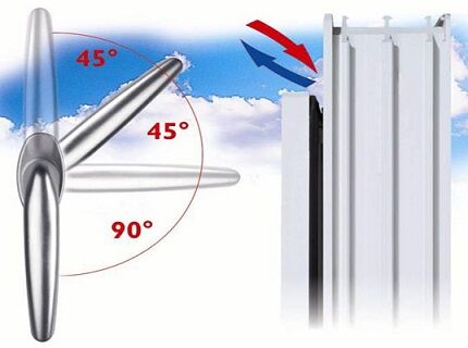 Telpas mikroventilācija