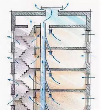 Ventilatie apparaat