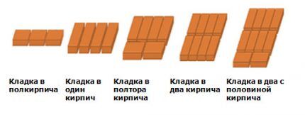 Brick laying scheme