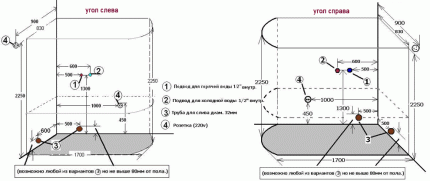 Schema de conectare a cabinei de dus