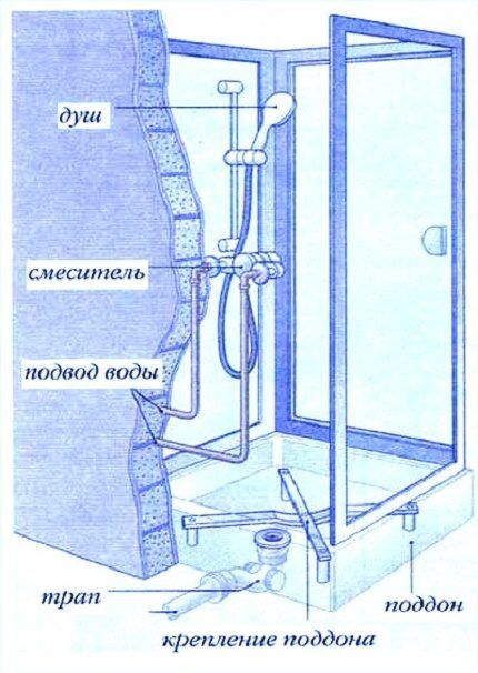 Schéma de disposition des tuyaux