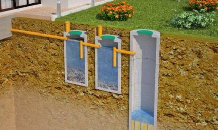 Septic tank design