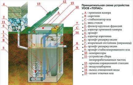 Septic tank Topas