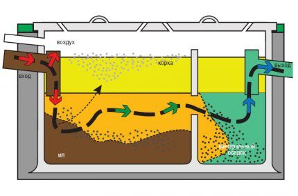 Septic tank design diagram