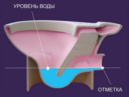 Сифон за тоалетна