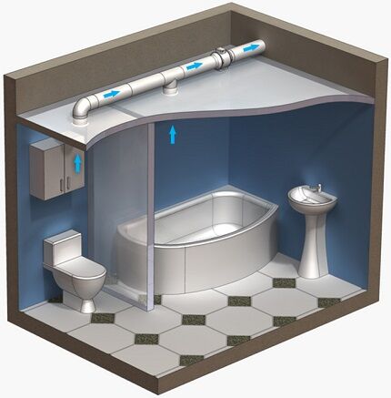 Scheme of ventilation of a bathroom in a private house