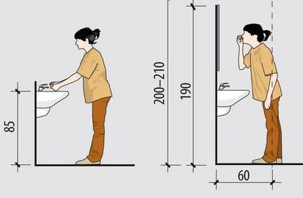 Norme de placement d'équipement