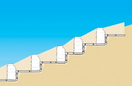 Opção de colocação de tanques diferenciais