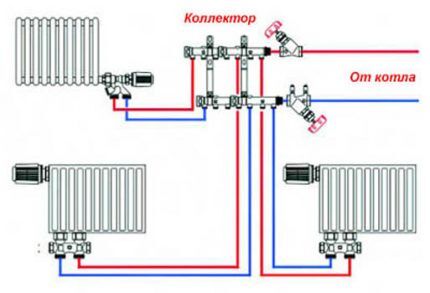 Принцип рада разводног колектора