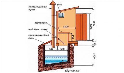 Diagram stranišča za poletno hišo