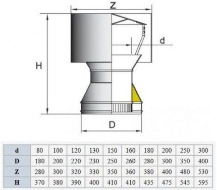 Deflector diagram, size table
