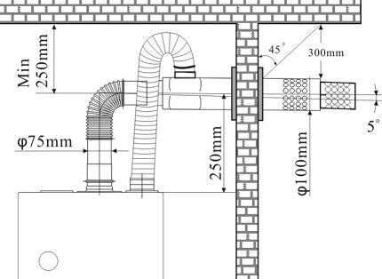 Coaxial chimney 