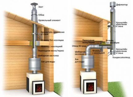 Sandwich chimney design diagrams