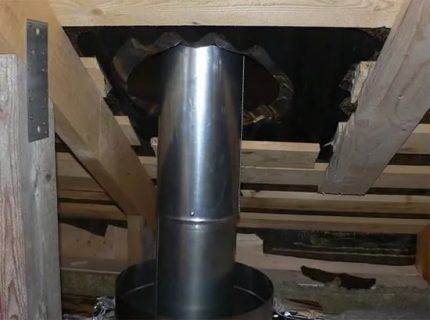 Chimney transition through the ceiling and roof