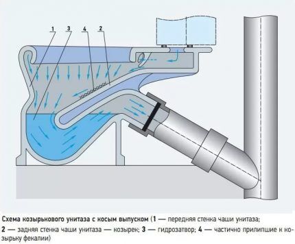 Design features of water seals for sewerage 