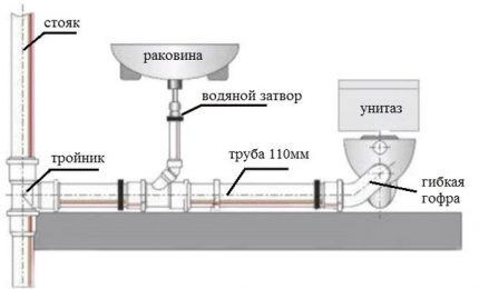 Sewage scheme