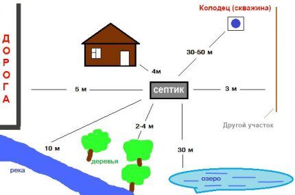 Septic tank distance plan according to sanitary standards
